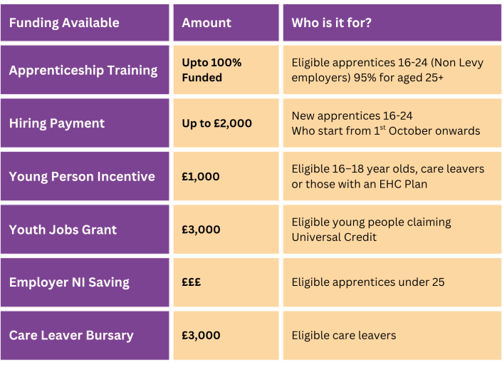 Funding Available